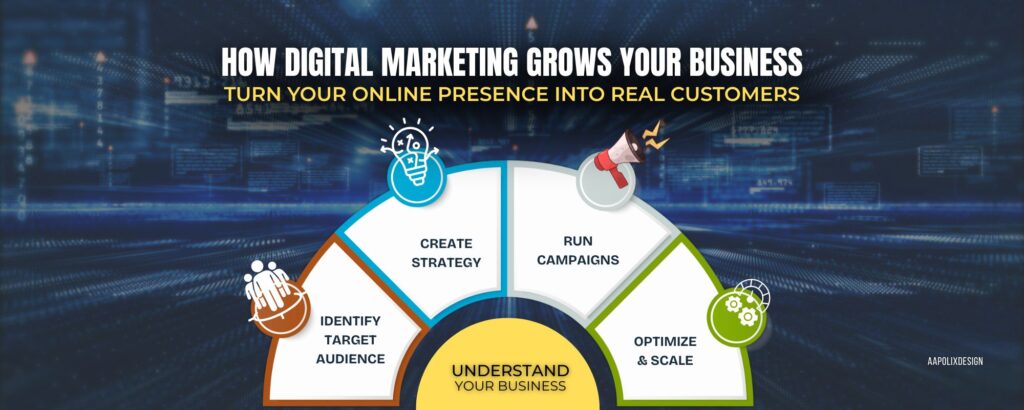 Digital-Marketing-Agency-in-Bangalore-aapolix
