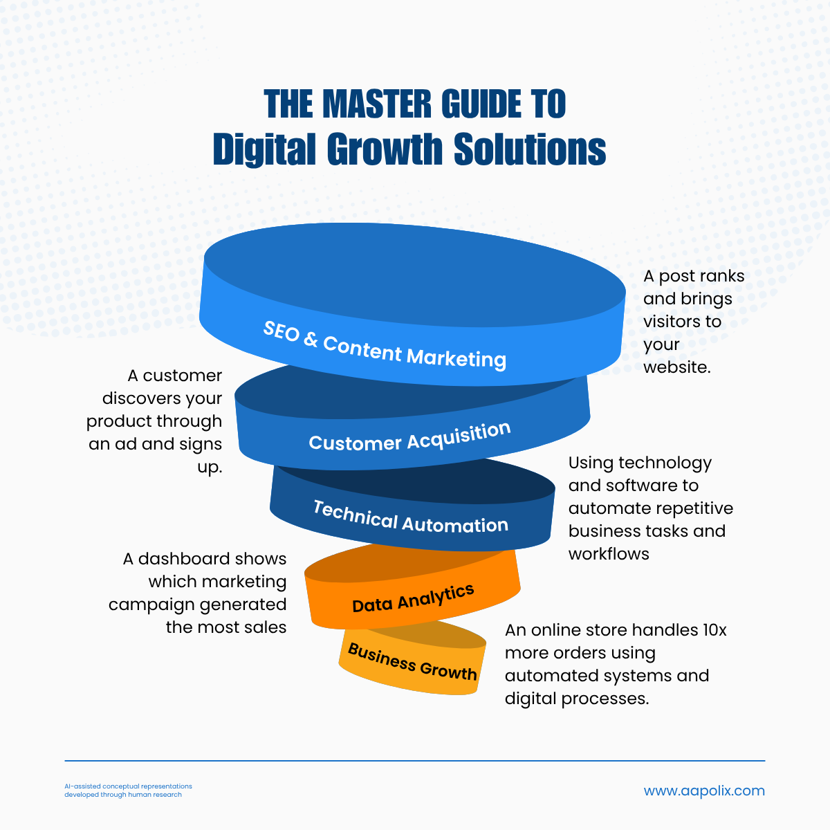 The Master Guide to Digital Growth Solutions