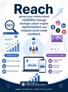 B2B Aapolix Reach Marketing