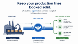 B2B Solution